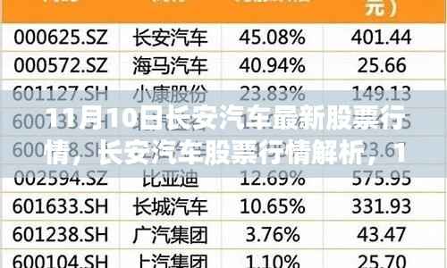 11月10日长安汽车股票行情解析，机遇与挑战并存