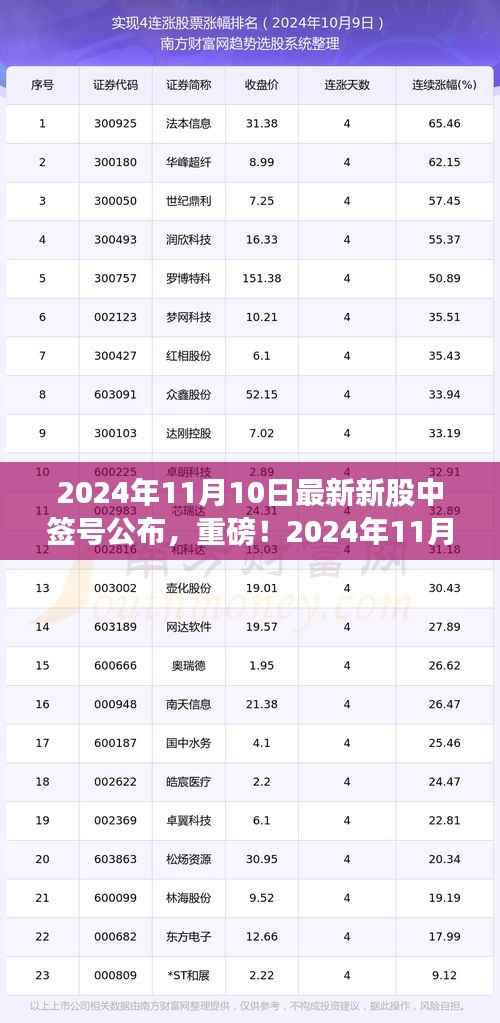 联系我们 第265页