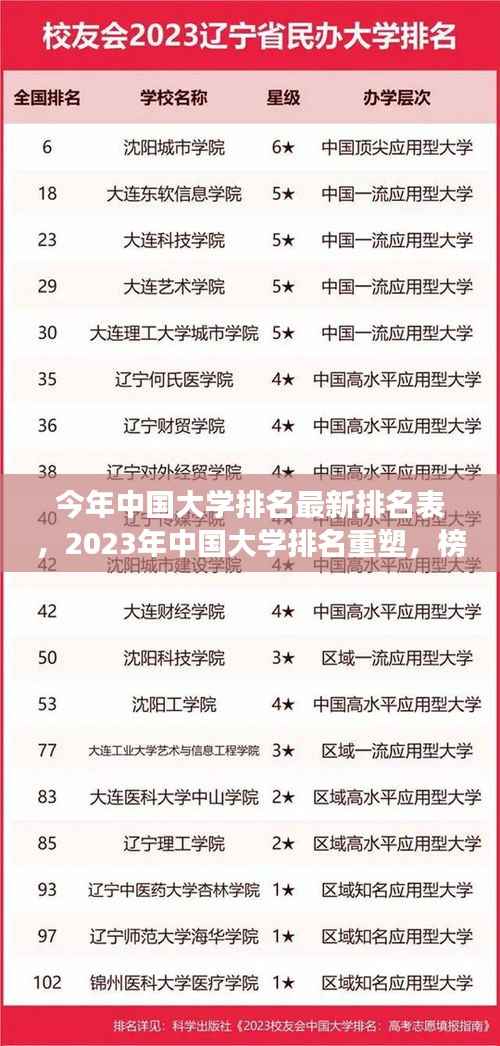 揭秘最新排名，2023年中国大学重塑榜单，背后的故事与深远影响