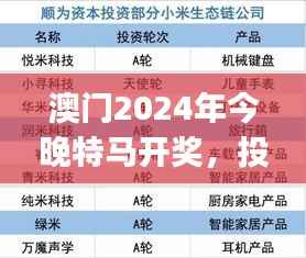 澳门2024年今晚特马开奖,投资版安全评估方案AHJ4.68