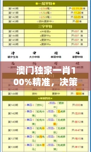 澳门独家一肖100%精准,决策秘籍精华版TOK97.98
