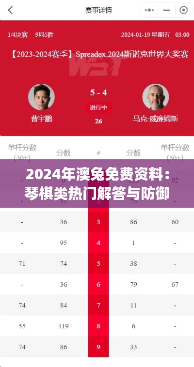 2024年澳兔免费资料:琴棋类热门解答与防御版JYT854.79解析