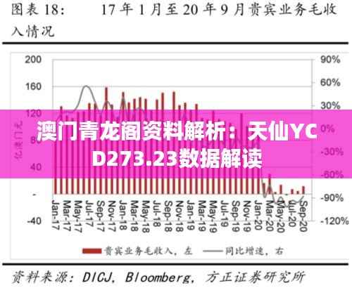 澳门青龙阁资料解析:天仙YCD273.23数据解读