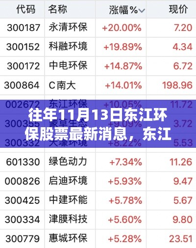 揭秘东江环保股票动向，科技革新背后的环保新星崛起之路（最新消息）