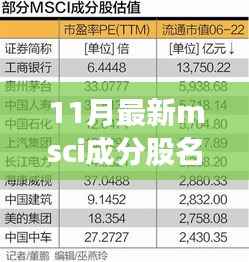 最新MSCI成分股名单揭秘，与自然美景共舞的心灵之旅