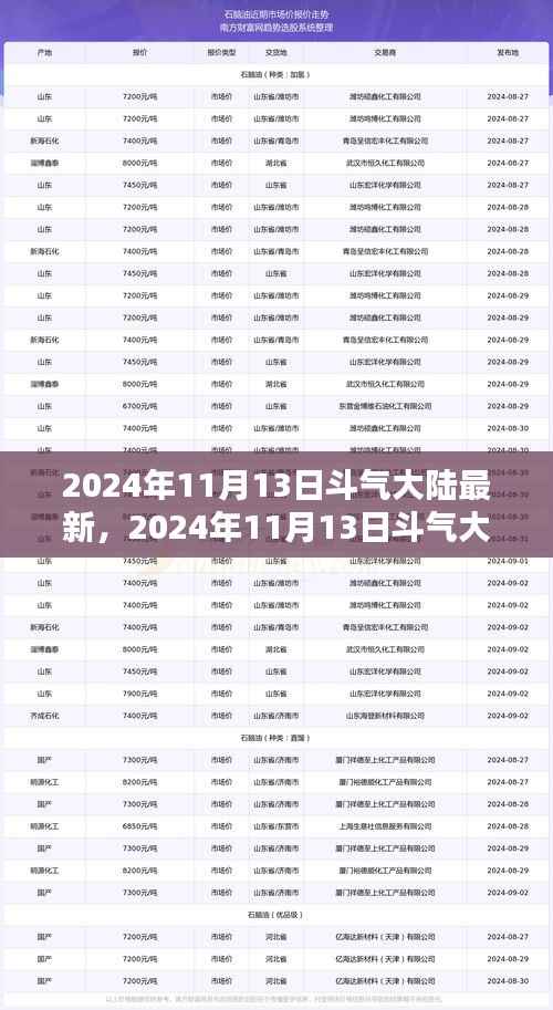 斗气大陆新纪元回顾与前瞻，2024年11月13日的最新动态