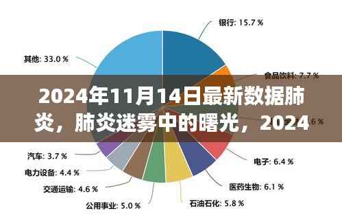 肺炎迷雾中的曙光,最新数据洞察与未来展望