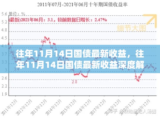 往年11月14日国债最新收益深度解析及市场趋势预测