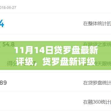 贷罗盘新评级下的温馨日常,友情与陪伴的闪耀