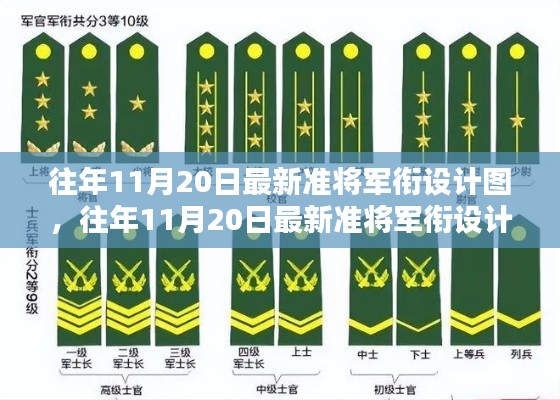 往年11月20日准将军衔设计图深度评测与介绍,最新设计与特点分析