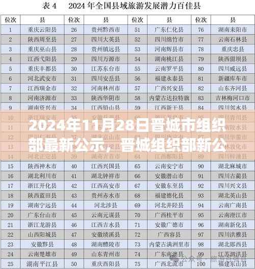 晋城组织部最新公示背后的惊喜，小巷深处的独特小店探索之旅