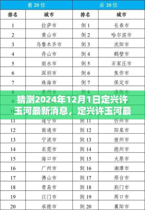 2024年定兴许玉河最新消息解析，产品特性深度解析、体验分享与目标用户分析
