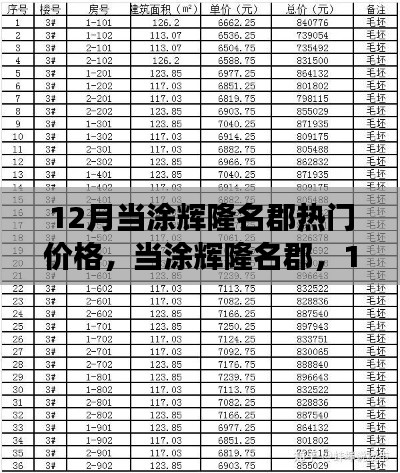 当涂辉隆名郡,揭秘十二月热门价格背后的故事