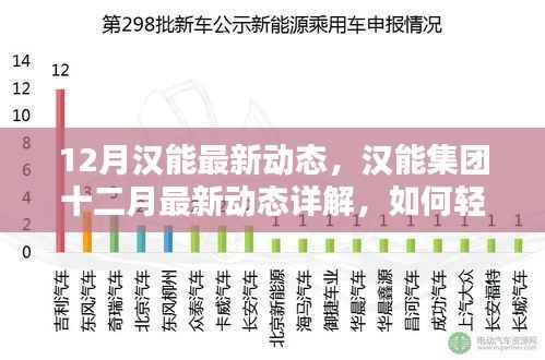 汉能集团最新动态揭秘,十二月新技能学习与应用详解
