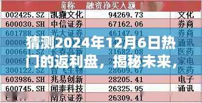 揭秘未来,预测2024年热门返利盘趋势展望及热门返利盘猜测(独家解析)