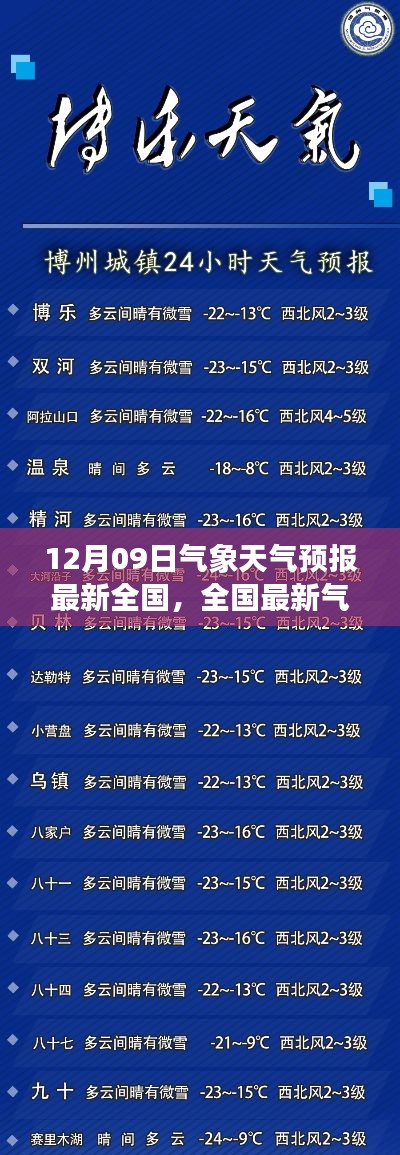 全国最新气象天气预报指南,12月09日天气预报及查询方法(初学者与进阶用户适用)