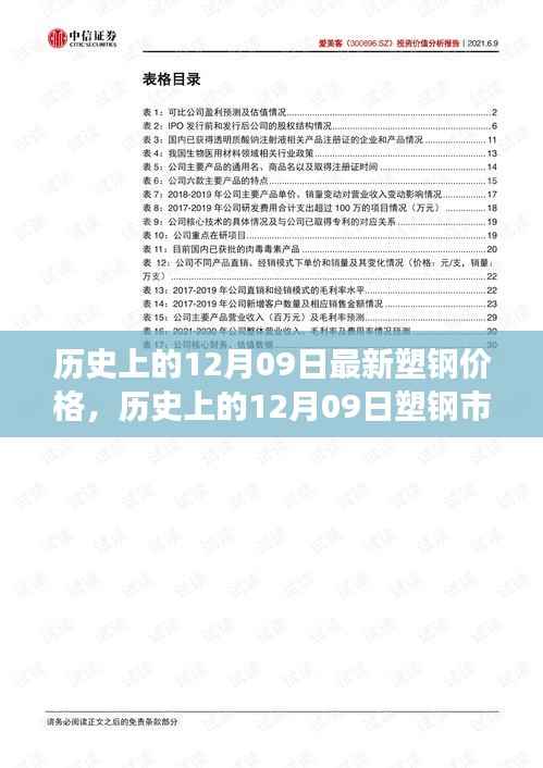 揭秘历史上的塑钢市场风云变幻，今日塑钢价格揭秘与最新价格回顾（附日期，12月09日）