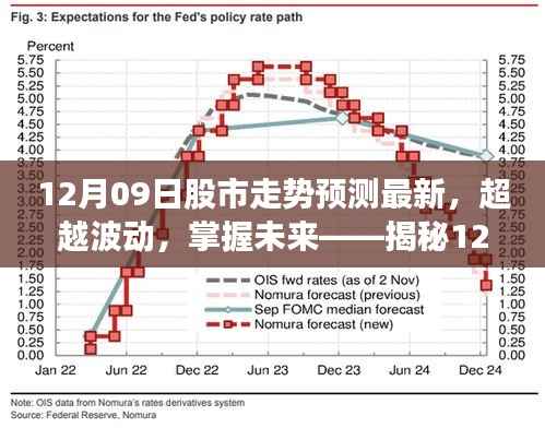 揭秘学习力量,掌握股市走势预测,超越波动,洞悉未来股市动向(12月09日最新预测)