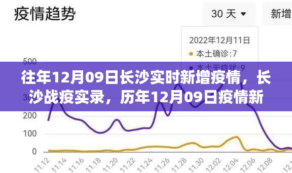 长沙历年12月09日疫情实录与深度解析,实时新增数据一览
