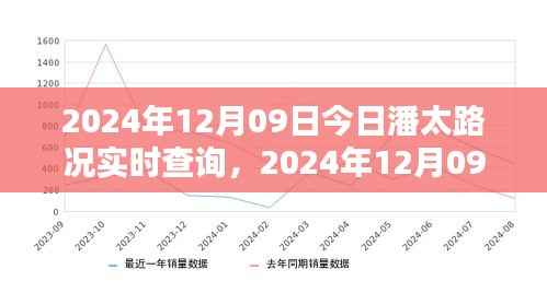 2024年12月09日潘太路实时路况查询报告
