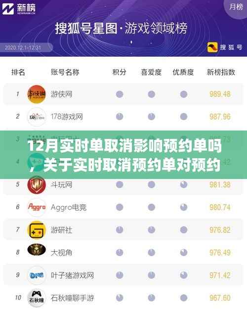 实时取消预约单对预约系统的影响分析,以十二月为例,探讨实时取消是否影响预约单。