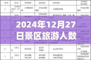 初学者视角，如何创建并实时统计景区旅游人数统计表（2024年12月27日数据展示）