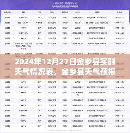 诚聘英才 第127页