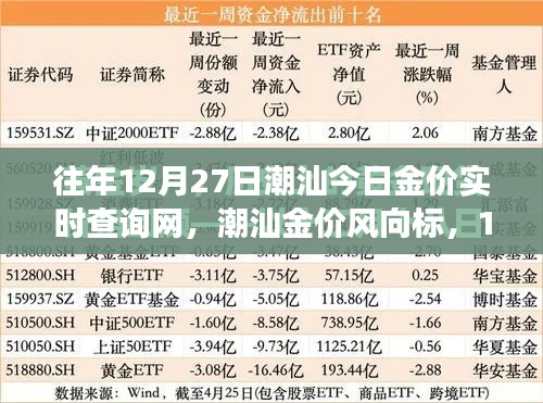 12月27日潮汕黄金市场,今日金价实时查询与黄金市场历史回眸