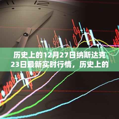 历史上的今天与未来，纳斯达克实时行情激发的励志篇章——12月27日最新实时行情回顾与展望