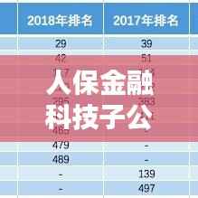 人保金融科技子公司排名揭晓，行业影响力不容小觑