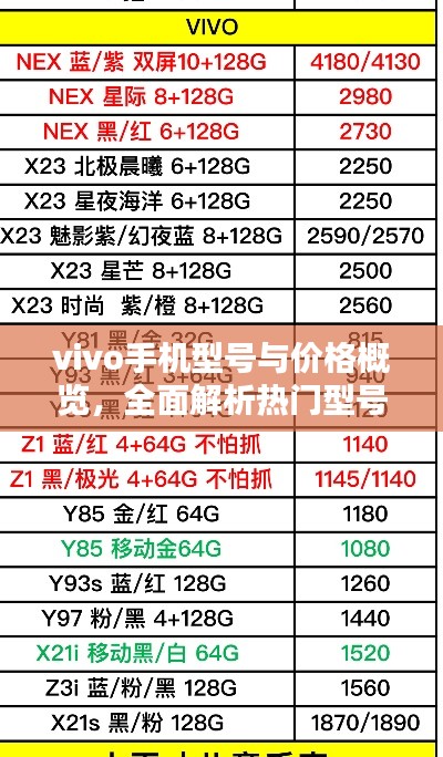 vivo手机型号与价格概览,全面解析热门型号与最新报价