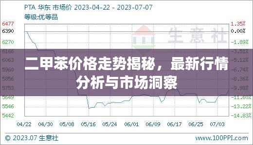 二甲苯价格走势揭秘，最新行情分析与市场洞察