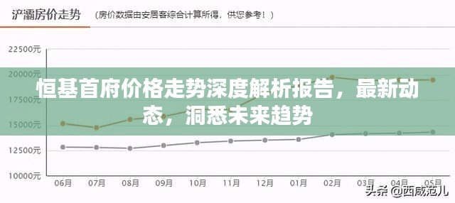 恒基首府价格走势深度解析报告,最新动态,洞悉未来趋势