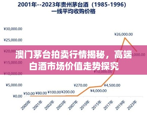 澳门茅台拍卖行情揭秘,高端白酒市场价值走势探究