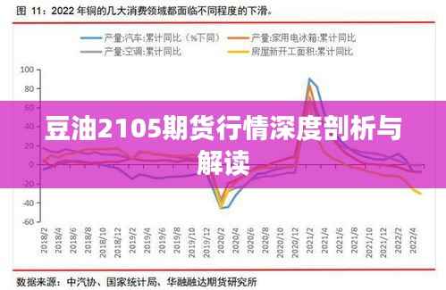 豆油2105期货行情深度剖析与解读