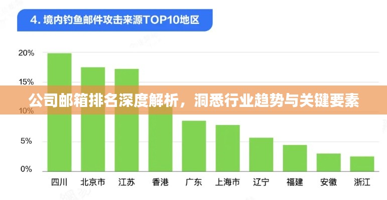 公司邮箱排名深度解析,洞悉行业趋势与关键要素