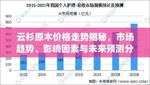 云杉原木价格走势揭秘，市场趋势、影响因素与未来预测分析