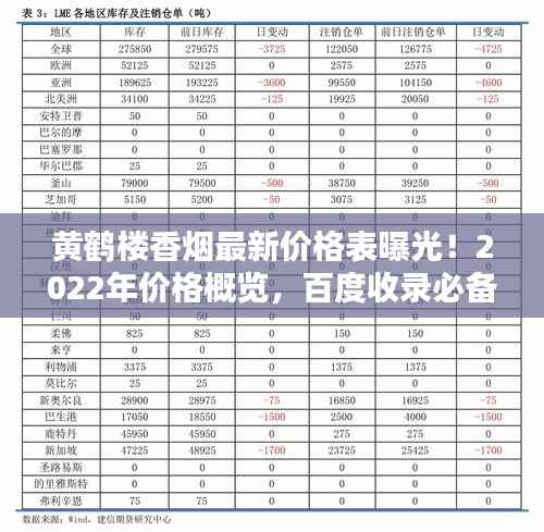 黄鹤楼香烟最新价格表曝光！2022年价格概览，百度收录必备标题！