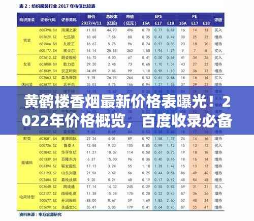 黄鹤楼香烟最新价格表曝光!2022年价格概览,百度收录必备标题!