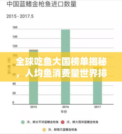 全球吃鱼大国榜单揭秘,人均鱼消费量世界排名TOP榜