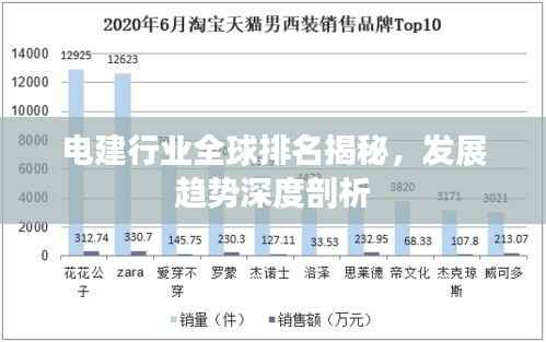 电建行业全球排名揭秘，发展趋势深度剖析
