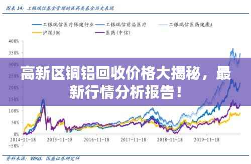 高新区铜铝回收价格大揭秘,最新行情分析报告!