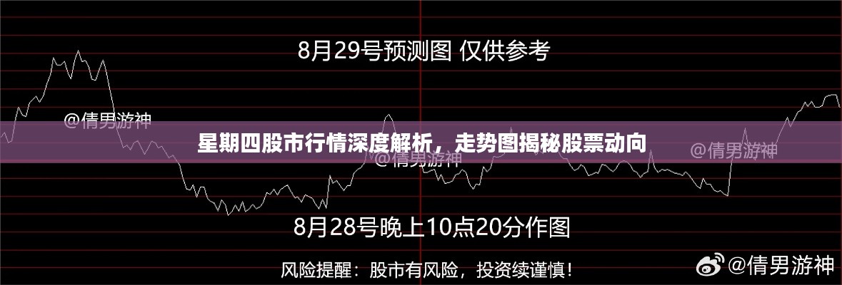 星期四股市行情深度解析，走势图揭秘股票动向