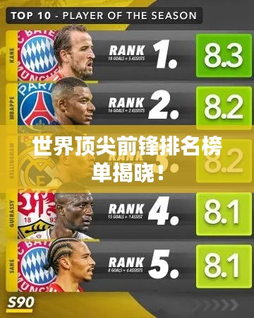 世界顶尖前锋排名榜单揭晓!