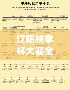 辽阳桃李杯大赛全新时间表公布！