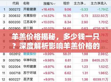 羊羔价格揭秘,多少钱一只?深度解析影响羊羔价格的背后因素!