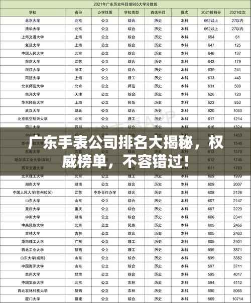 广东手表公司排名大揭秘，权威榜单，不容错过！