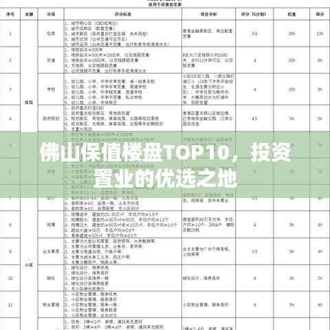 佛山保值楼盘TOP10,投资置业的优选之地