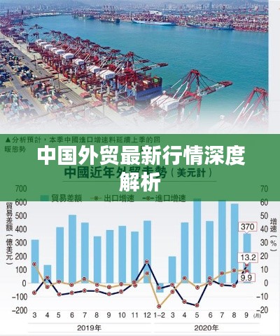 中国外贸最新行情深度解析