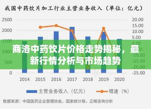 商洛中药饮片价格走势揭秘,最新行情分析与市场趋势